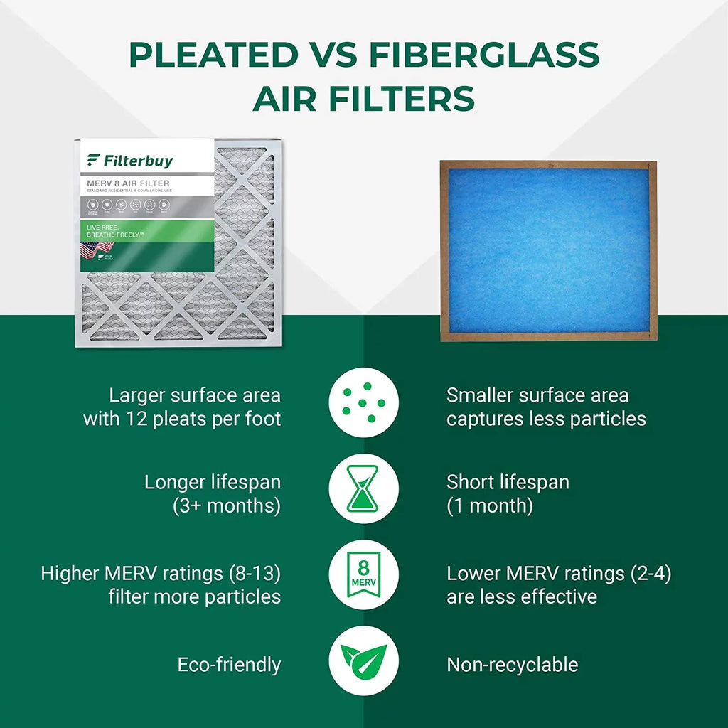 Filters 21.5x23x1 Pleated MERV AC HVAC Furnace 8 Air (4-Pack) Filterbuy