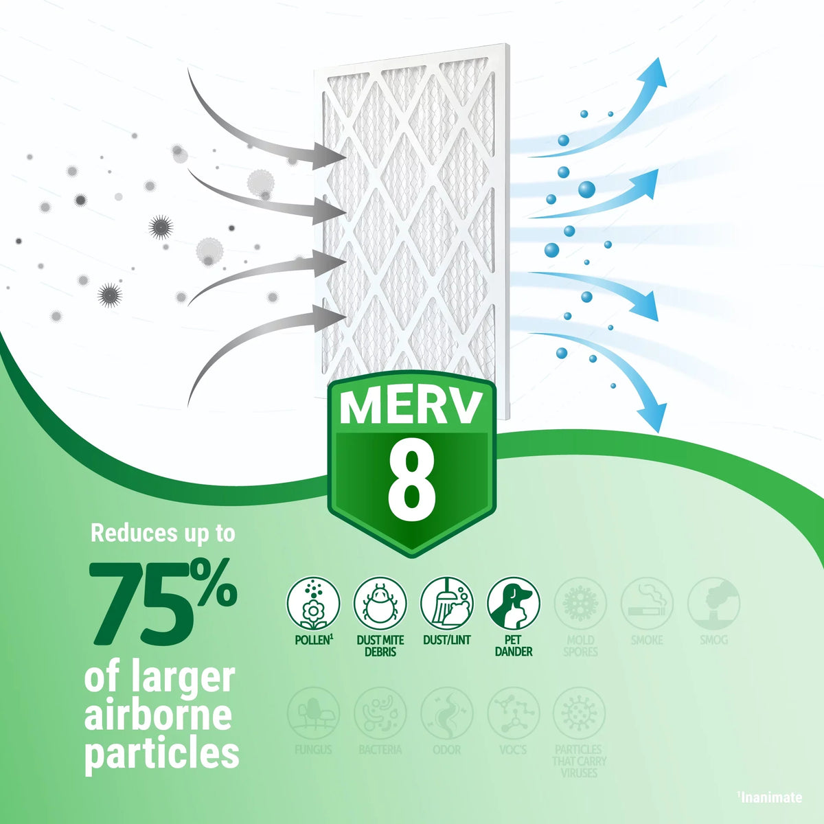 (4 14x18x1 dimension) Filter 8 Pack) (Actual MERV Furnace