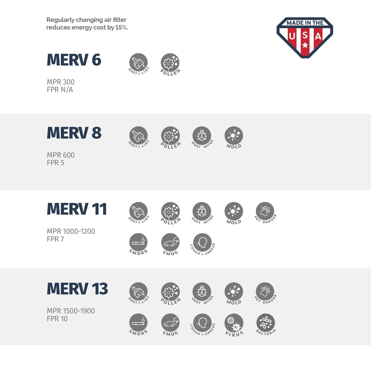 Box 18x24x1 MERV by - 6 11, Filter and Aerostar Air Furnace of AC