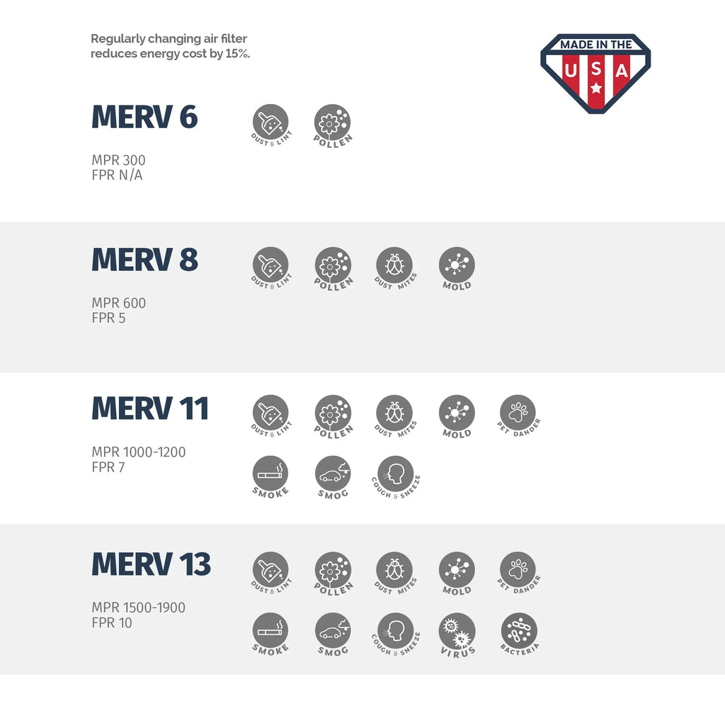 Air in 15x20x1 Filter, MERV Pleated 8, Box 6, the Aerostar USA 15x20x1, of Made