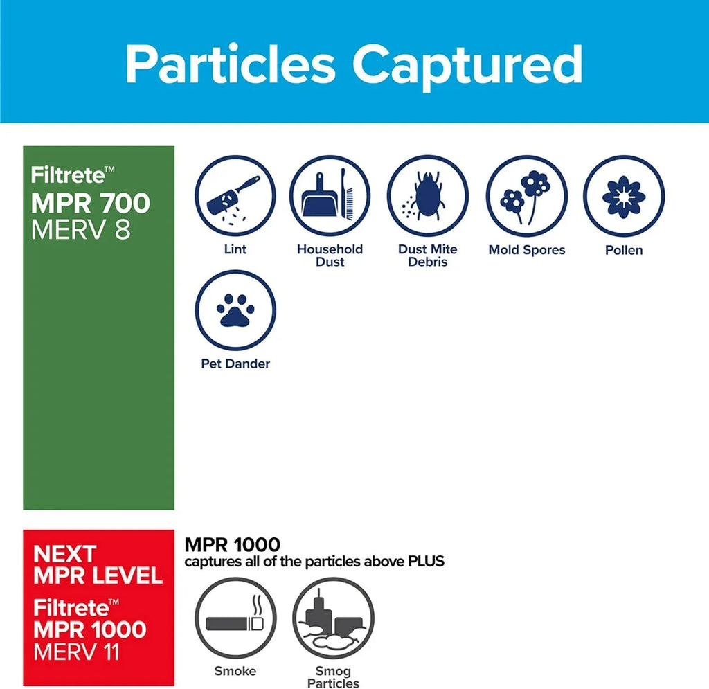 Air Pet Living Filtrete Reduction Air Clean 4 MPR Dander Filters, Filters 16x25x1 8, 700, and 3-Month Pollen Pleated Dust, MERV 1-Inch Filter,