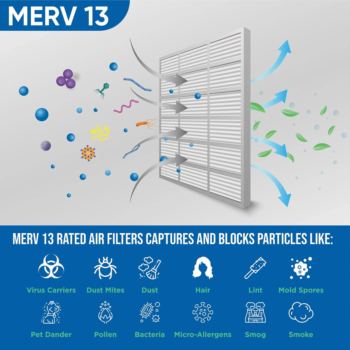 MERV Filters Industries. by Pack 4 Pleated 24x24x4 Furnace AC Air Glasfloss 13
