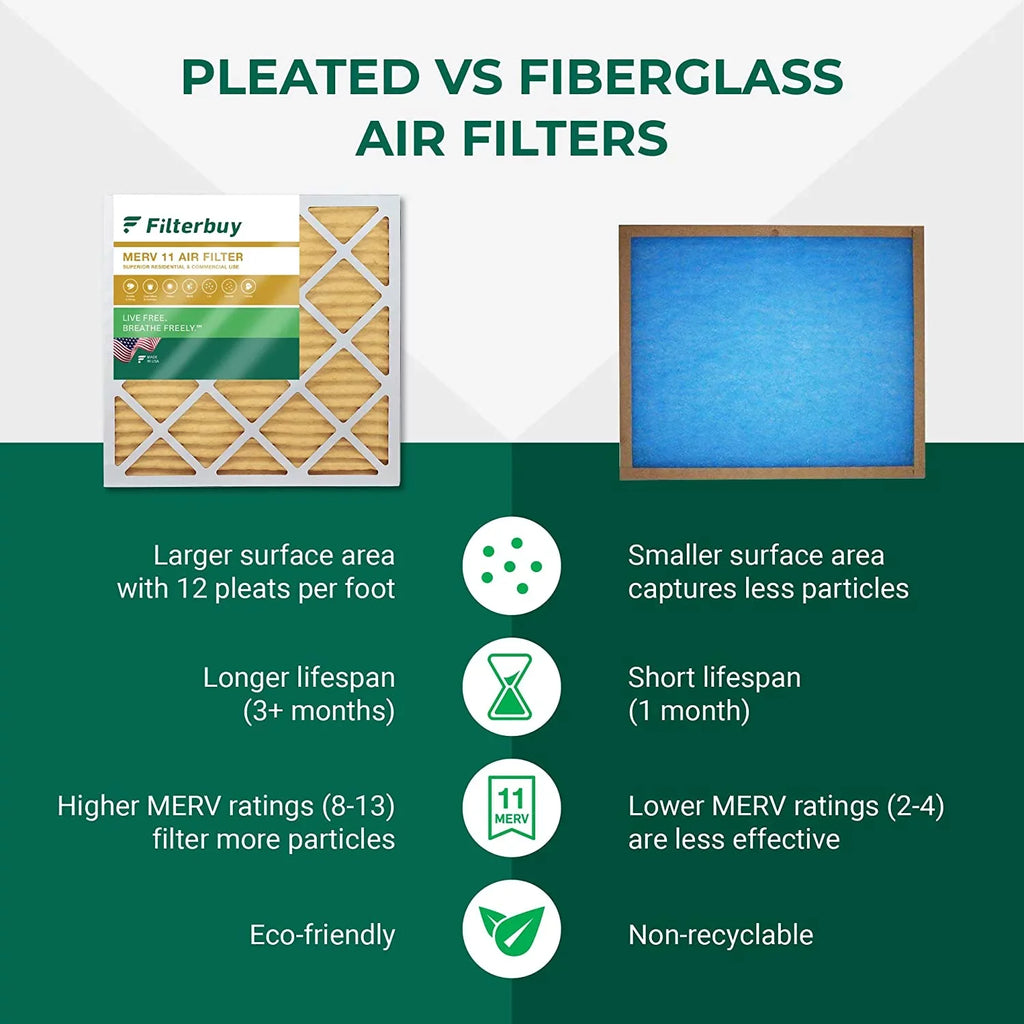 Filters Filterbuy 11 Pleated HVAC AC Air 12x30x2 MERV (6-Pack) Furnace