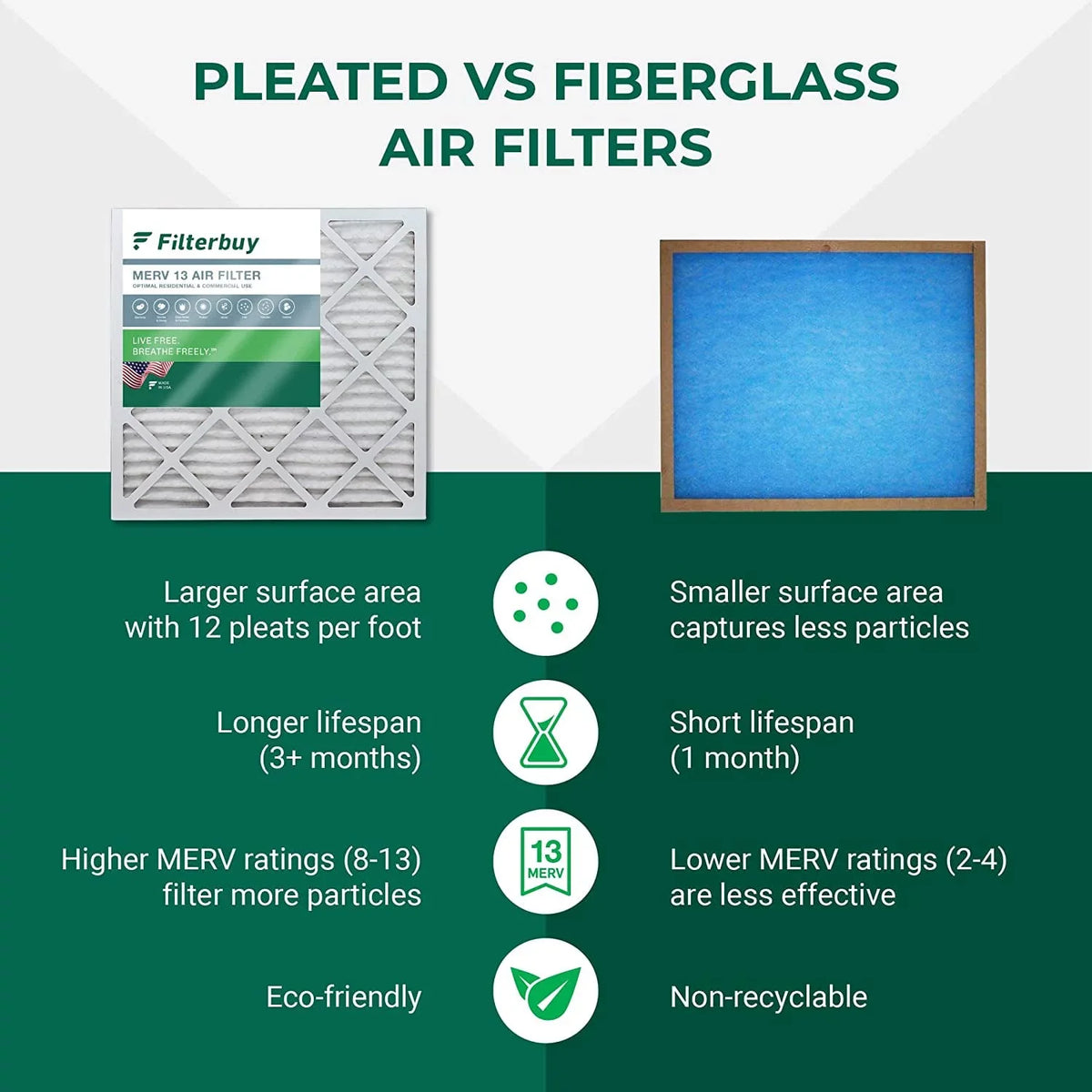Filterbuy Air Filters Pleated 18x25x2 MERV 13 AC HVAC Furnace (2-Pack)
