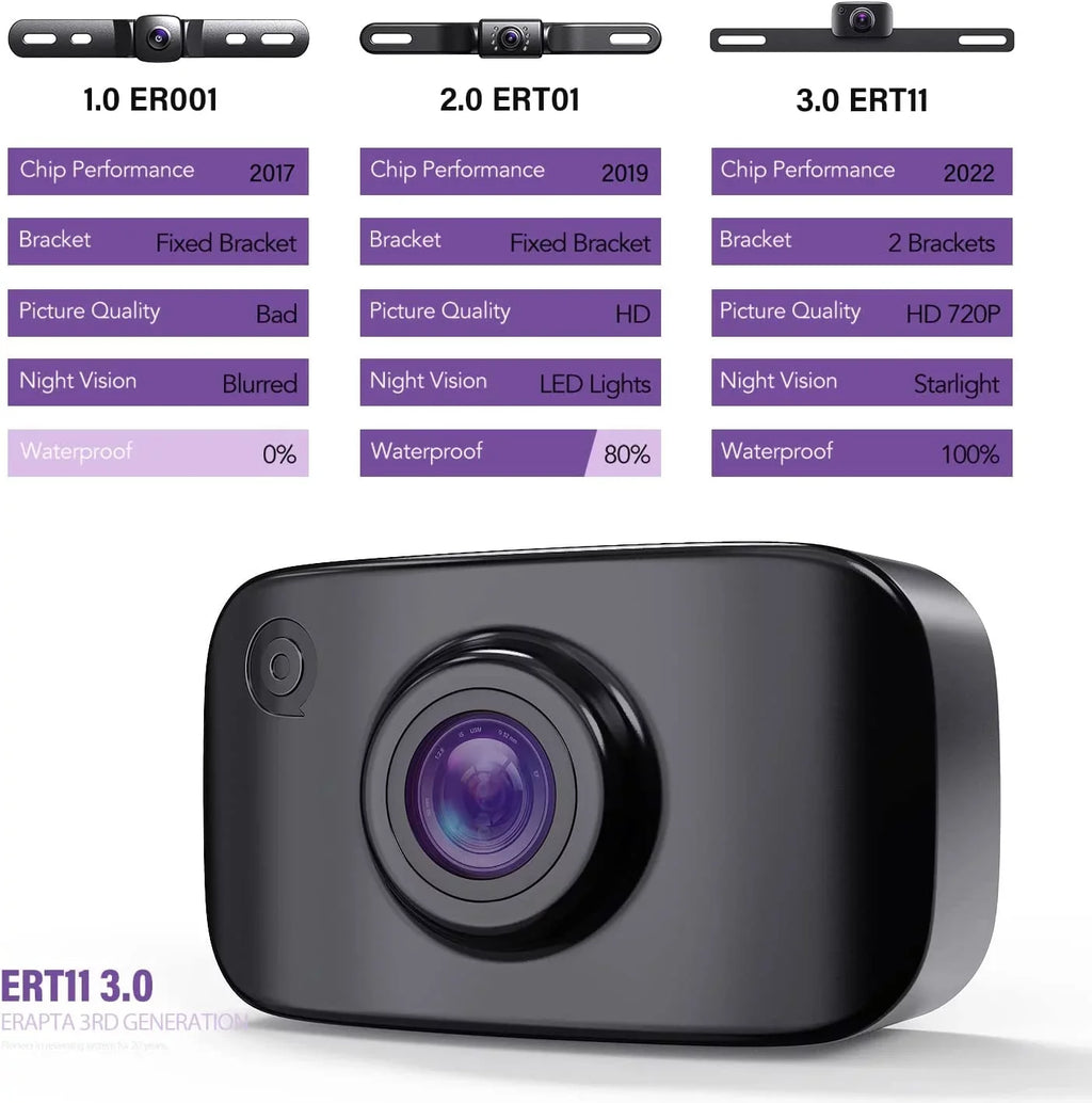Backup Rear Camera, Rear Camera ERT11 Car SUV eRapta Pickup Front Truck View Plate License HD Reverse Van for RV Camera