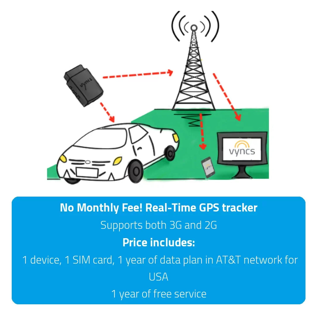 Tracking, Safety Tracker Year Report Fee, No Alerts, Fleet 1 Monthly Plan, LTE Car/Truck 4G Driver Emission Time Free Diagnostics, Report, Vyncs Trips, Fuel Fleet: Vehicle Real SIM, GPS OBD, Data