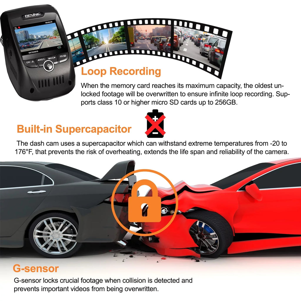 V1 with & Wi-Fi Rexing GPS Cam 2160P Dash 4K Max Channel Single