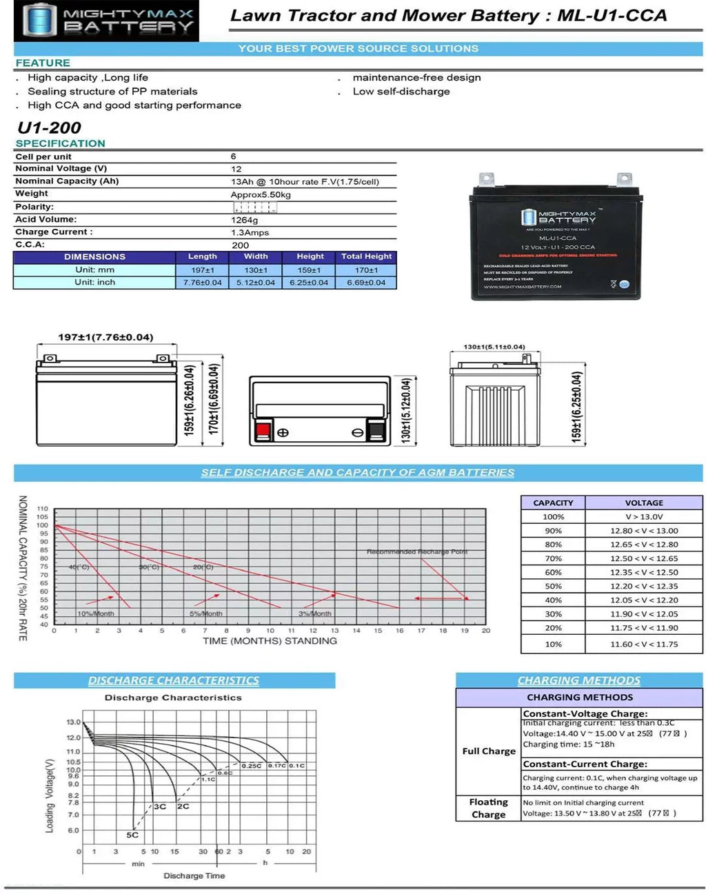 ZeroTurn by Battery ML-U1 RadiusMower Textron for 218ES 200CCA Bobcat