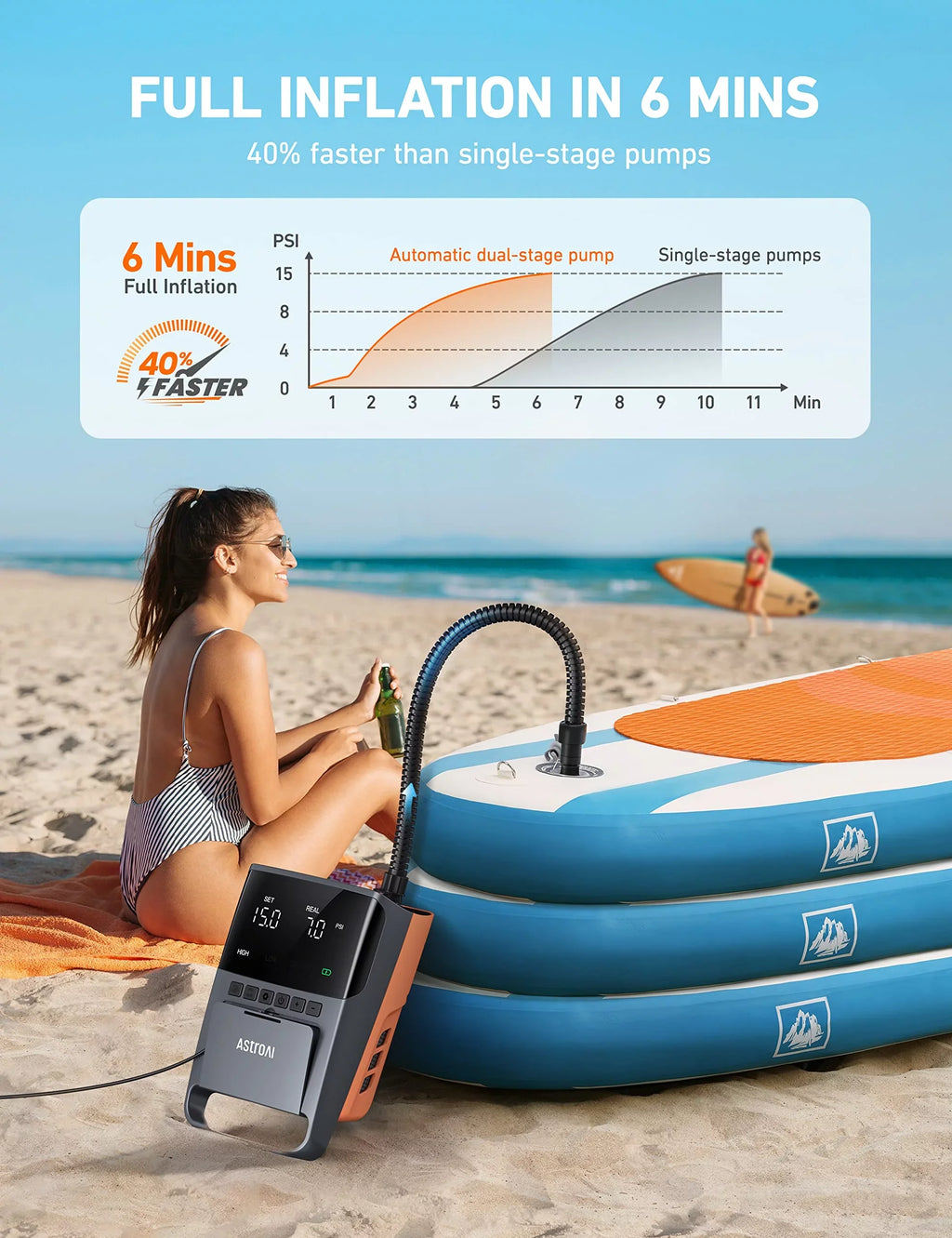 Pump, Pump 20 AIRUN PSI Electric High-Pressure Paddle SUP Board