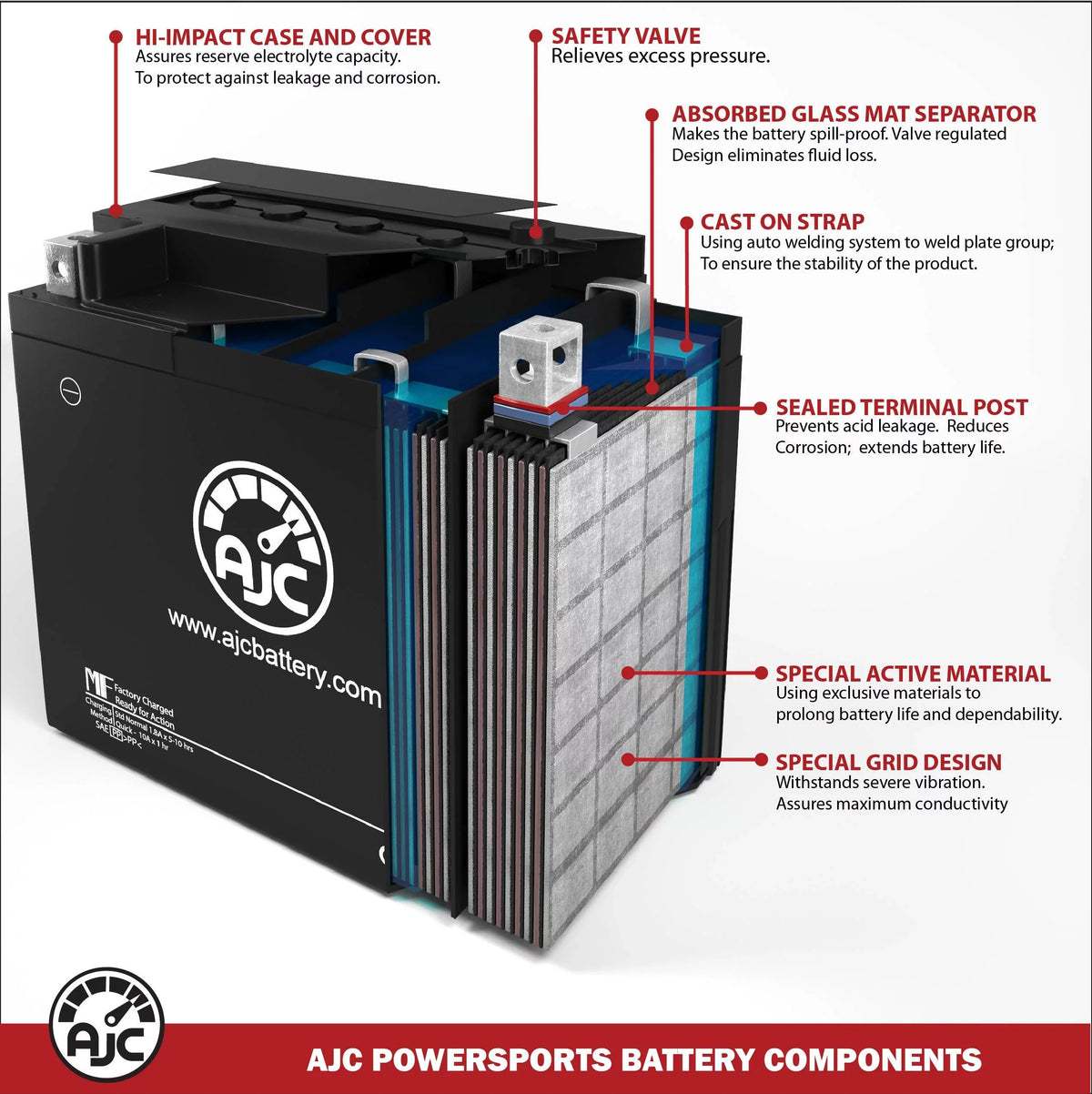 750CC Personal MSX Replacement AJC Battery Battery (2003-2004) 750 Watercraft 150 Turbo Polaris with Compatible