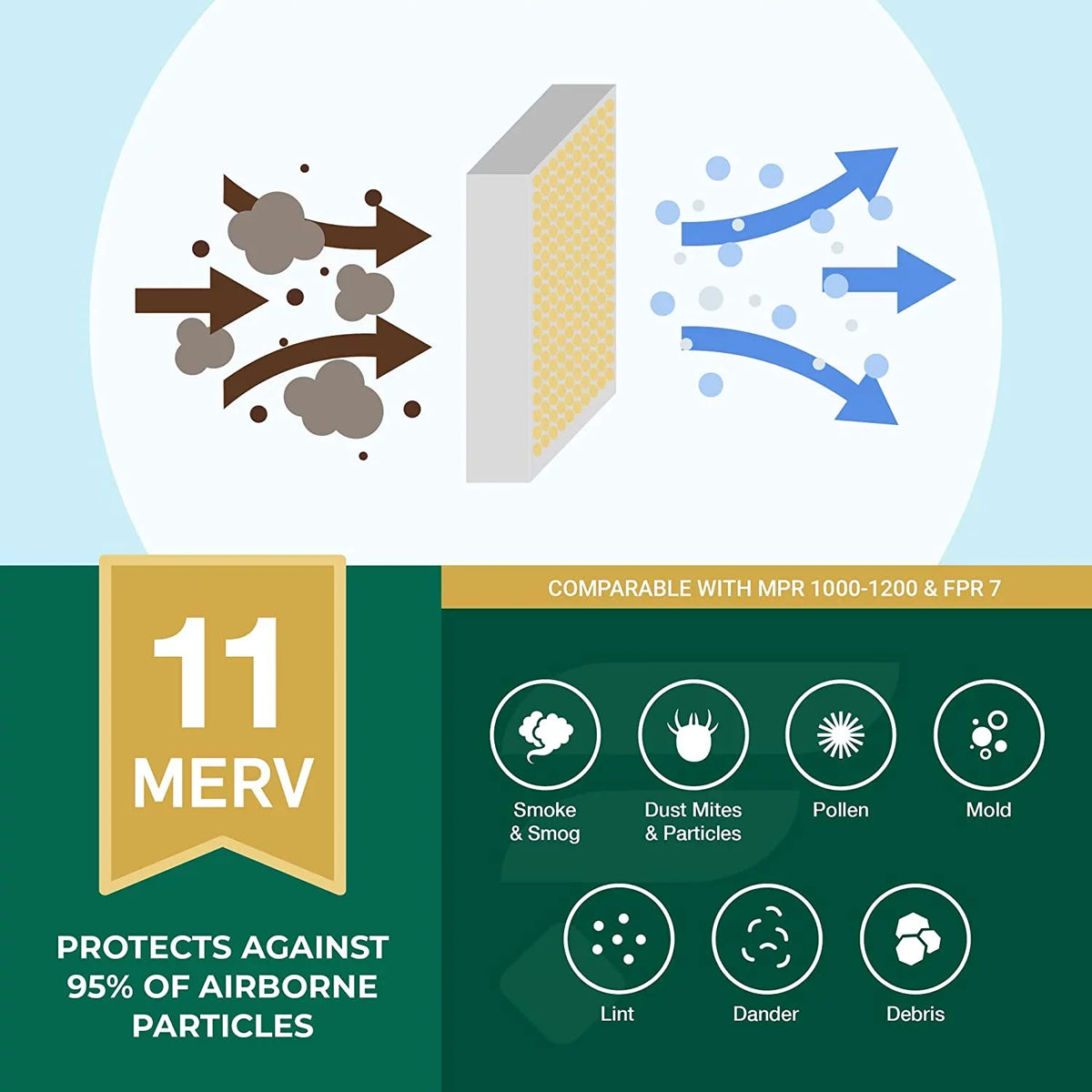 Furnace Pleated 11 Air Filters MERV for 104/2140 HVAC Aprilaire 15.75x27.63x3.50 AC Space-Gard Filterbuy (1-Pack)
