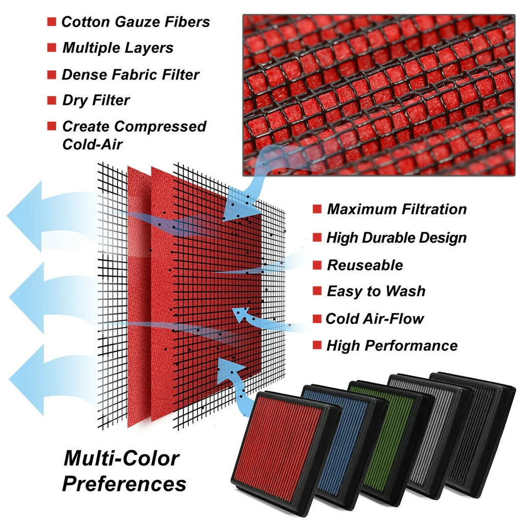 Filter Air Red For Dry Drop-In Reusable/Durable EcoSport Panel 18-19