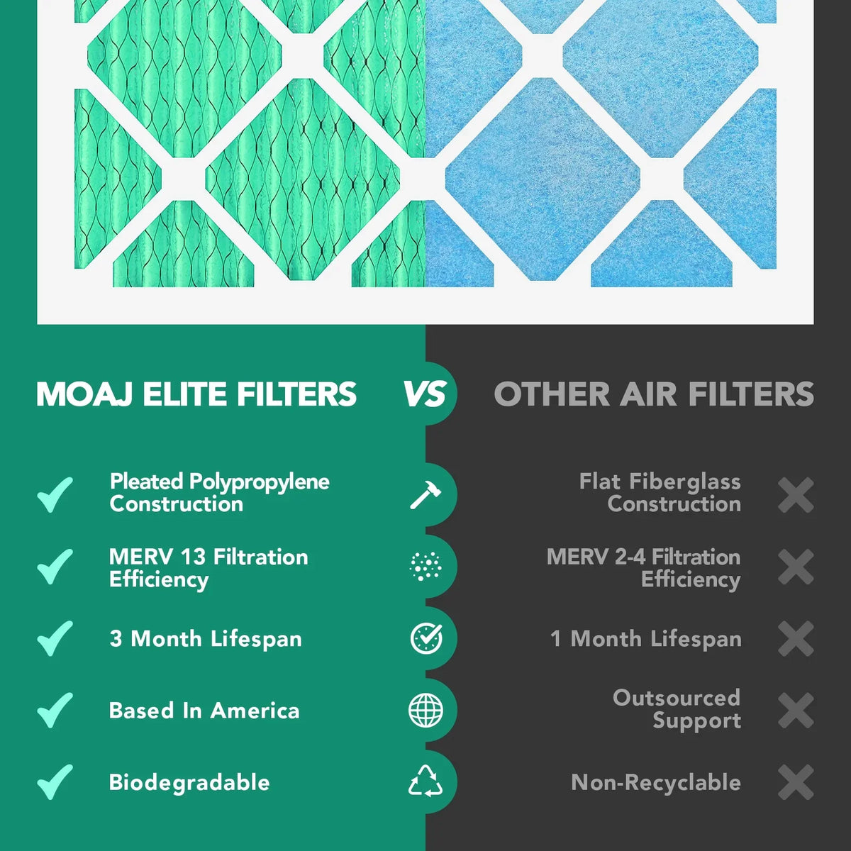 Filter 24.88" 15.88" | Air 16x25x4 IN Furnace Viral 13 Defense x Elite MERV for | Bacterial & & | x (2-PACK) | Applications Replacement Pleated BASED Actual | Air AC Filters Dimensions: MOAJ USA 4.31"