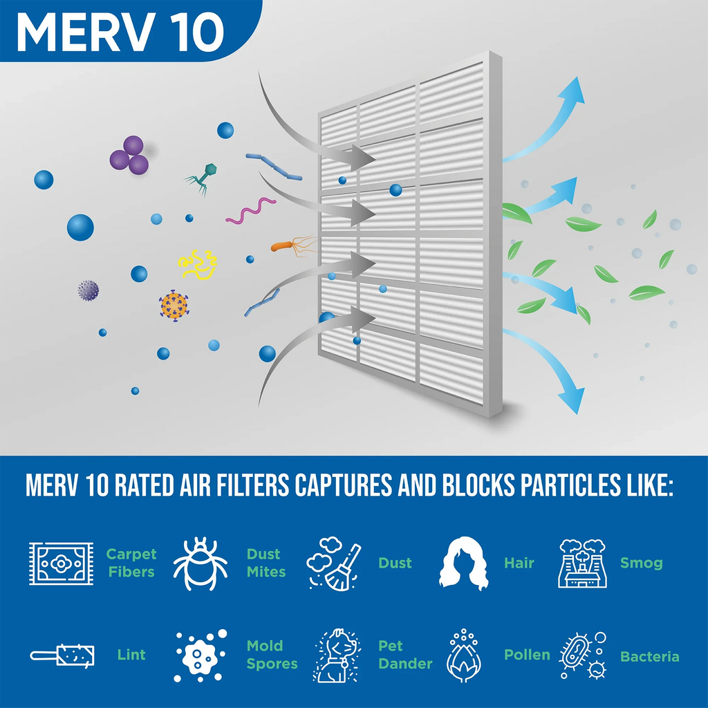 Pleated 3-3/4 dimension: MERV x Air x Quantity 5 15-1/2 ( ) Filters 10 19-1/2 by Glasfloss. Exact HVAC 16x20x4