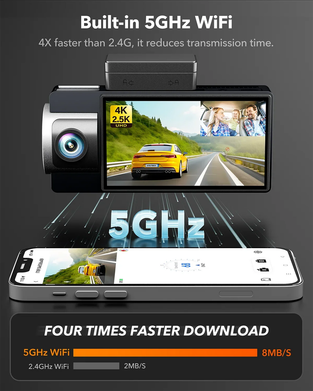 Super LCD Night Dash Vision, Built-in GPS, and UHD Dash IR with Dash Front 64GB Camera Camera 4K Cam 5G Dual Rear, 3" Vehicle Cam Car WiFi 4K+2.5K WOLFBOX Card, with