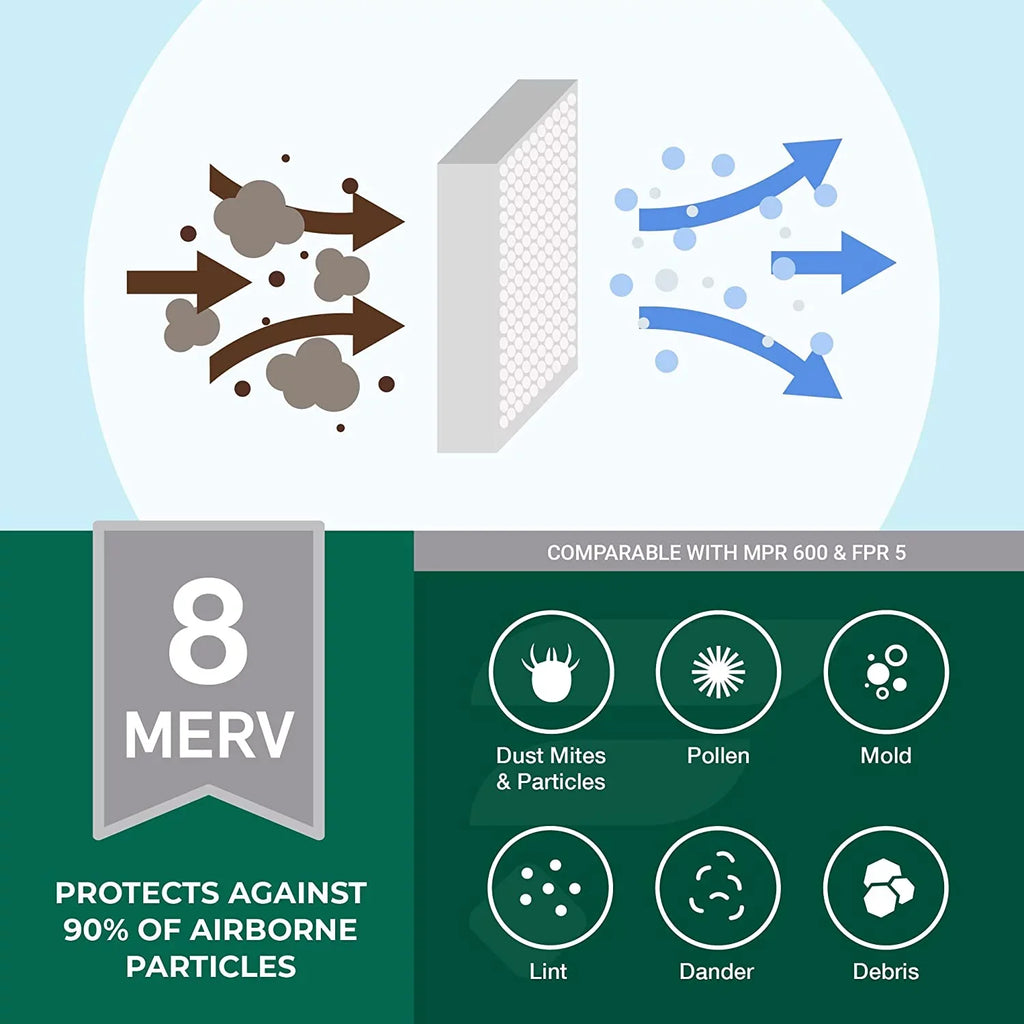 Filters AC Air 20x25x4 Furnace MERV 8 HVAC (4-Pack) Filterbuy Pleated