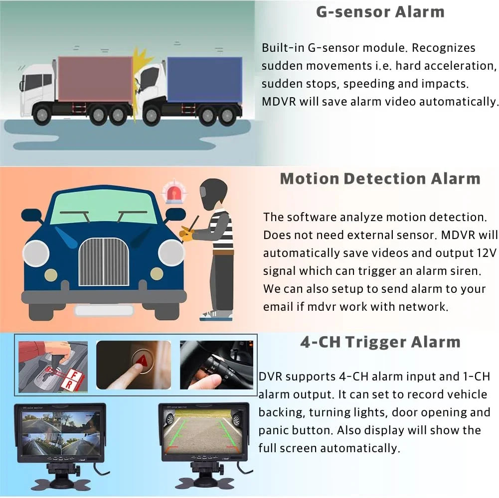 2.0MP Bus Mobile 4pcs DVR Video Kit Monitor 4G 1080P IR Remote 4CH HDD for Phone Side MDVR PC Rear Live 7 WiFi View Recorder JOINLGO Truck RV Camera Vehicle inch Van GPS Car on View